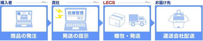 lbgʔ̔̔sT[rX̗}